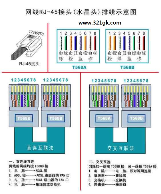 水晶头电脑线水晶头接法图解 网线水晶头