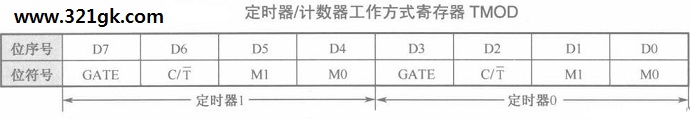 有定时器中断 单片机才好玩