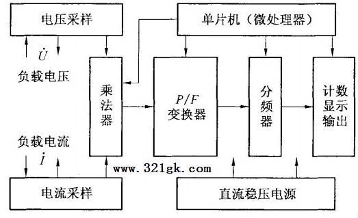 电子式单相电能表的原理结构图