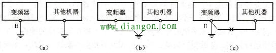 变频器接地方式示意图