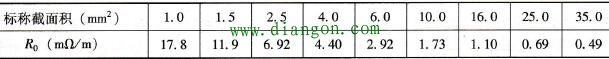 常用电动机引出线的单位长度电阻值