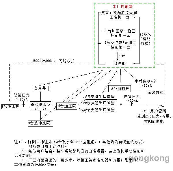 宜城水厂监控.jpg