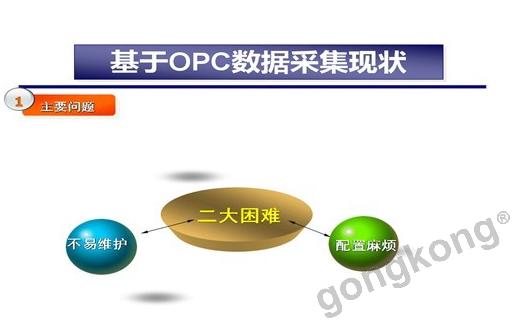 基于OPC数据采集现状