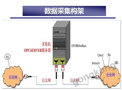 数据采集架构