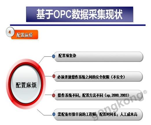 基于OPC数据采集现状