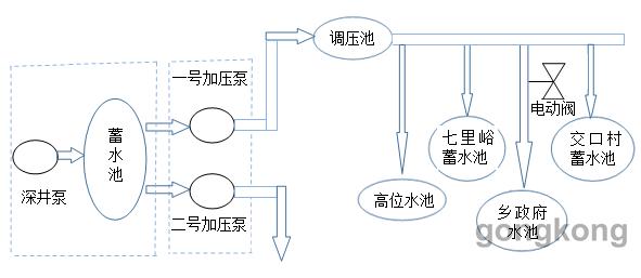 农村供水-1.png