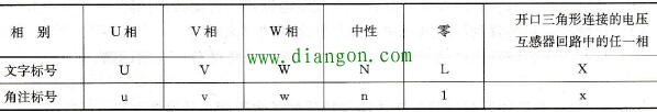 交流回路的文字标号