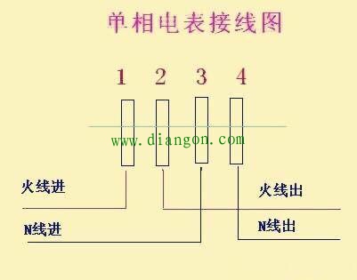 家用单相电能表正确接线方法:左火L,右零N 