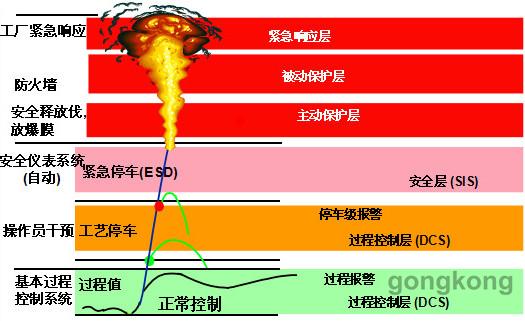 ESD紧急停车系统