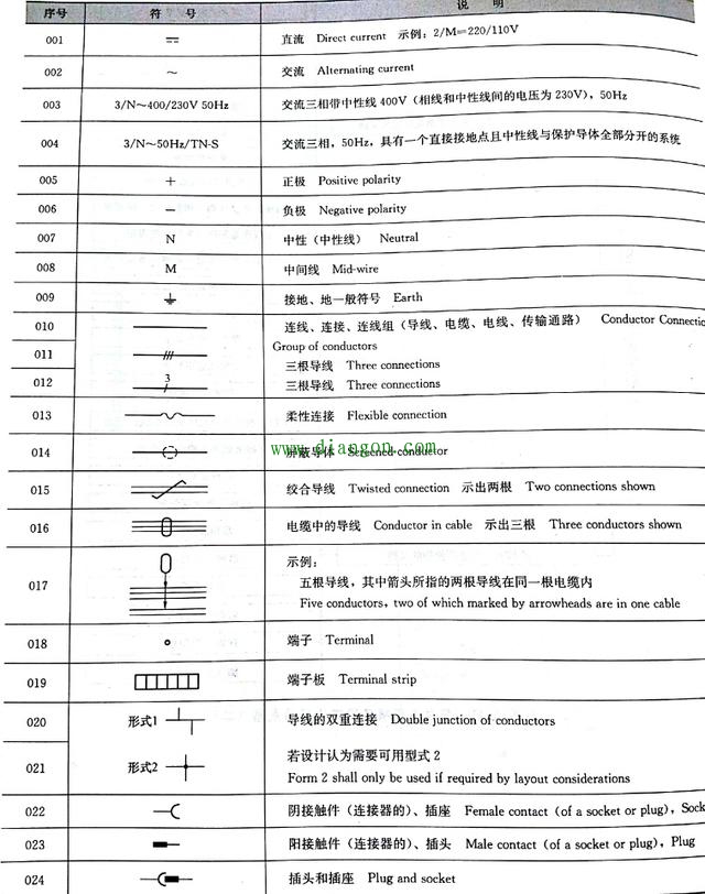 如何快速读懂电气图纸?带您了解一些建筑电气常用的图形符号