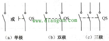 刀开关的图形符号和文字符号