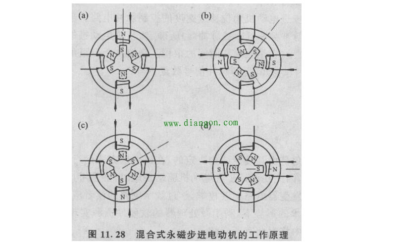步进电动机为什么需要驱动电路才能工作