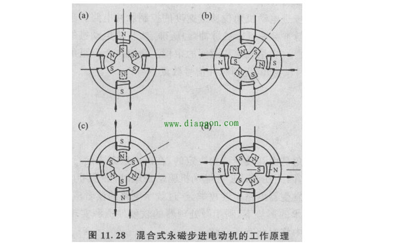 步进电动机为什么需要驱动电路才能工作