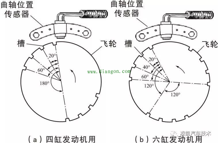 图解汽车发动机技术12-曲轴位置传感器