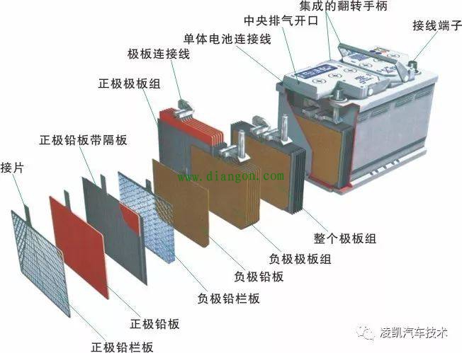 图解汽车电气系统10-汽车蓄电池