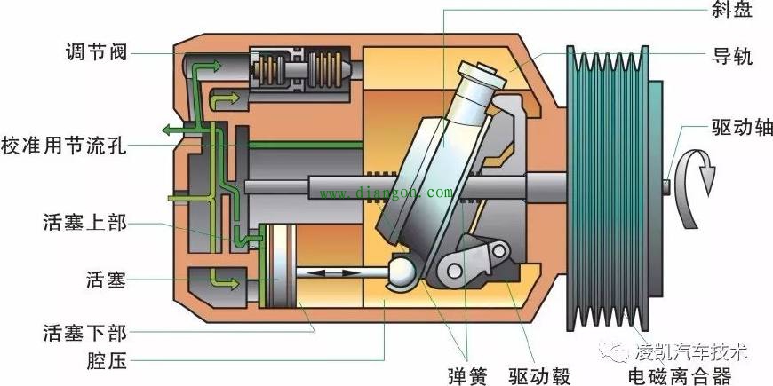 图解汽车电气技术9-汽车空调系统基本原理