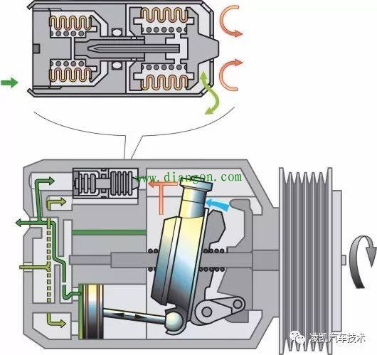 图解汽车电气技术9-汽车空调系统基本原理