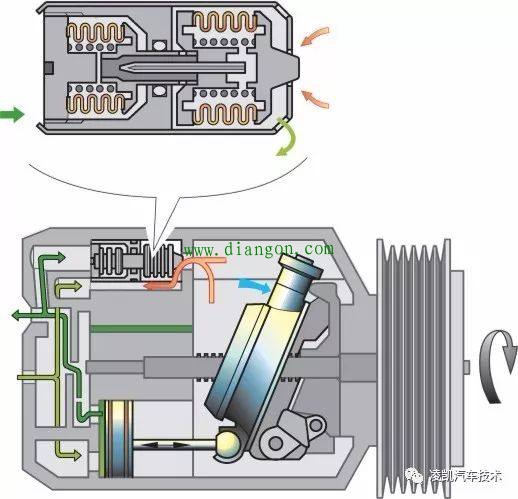图解汽车电气技术9-汽车空调系统基本原理