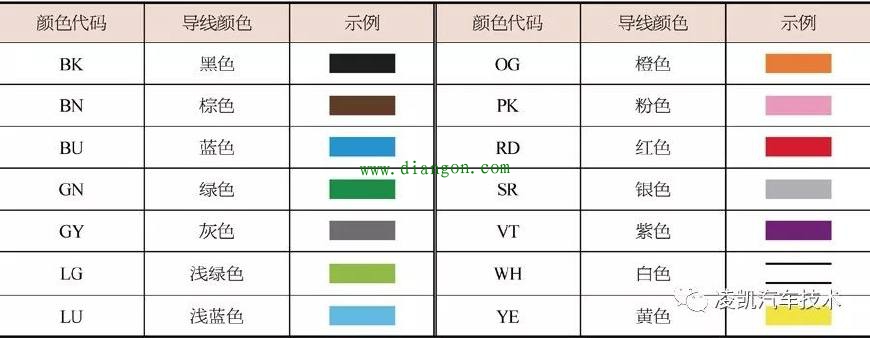 电路识读9-长安汽车电路图识读