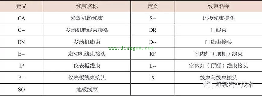 电路识读9-长安汽车电路图识读