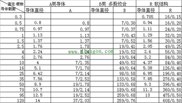 怎样分辨电缆大小_中国自动化网-工控人