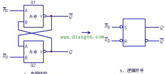 由与非门构成的基本rs触发器电路图原理 由或非门构成