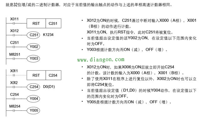 三菱plc高速计数器使用实例 高速计数器种类和软元件编号