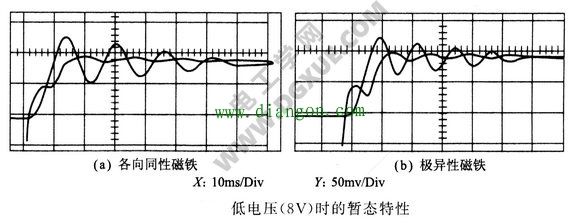 低电压是的暂态特性