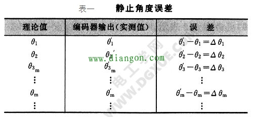 静止角度误差