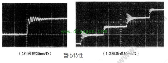 步进电机暂态特性波形