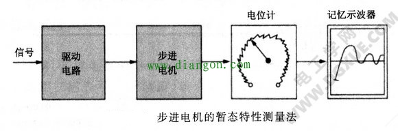 步进电机的暂态特性测量法