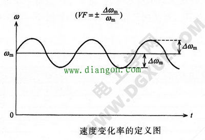 步进电机速度变化率定义图