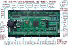 24轴，频率200K，4路AB相高速计数器，U盘下载程序，64K容量